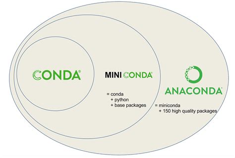 miniforge vs miniconda